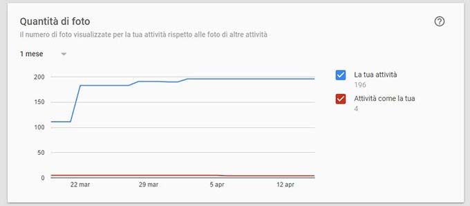 Pannello statistiche Pagina Idee e Soluzioni su Google Plus sezione numero foto Pannello statistiche Pagina Idee e Soluzioni su Google Plus sezione numero foto