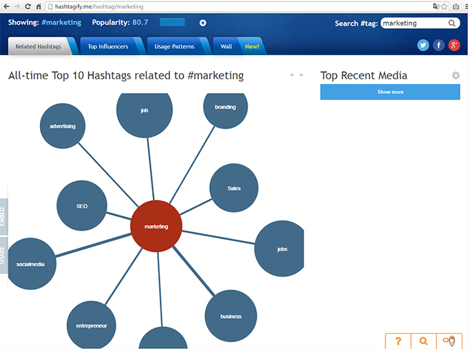 Hashtagify.me: utile per trovare #hashtag correlati a quelli più popolari o che già utilizzi