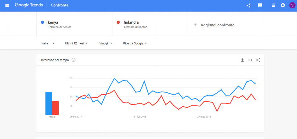 google trends confronto keywords