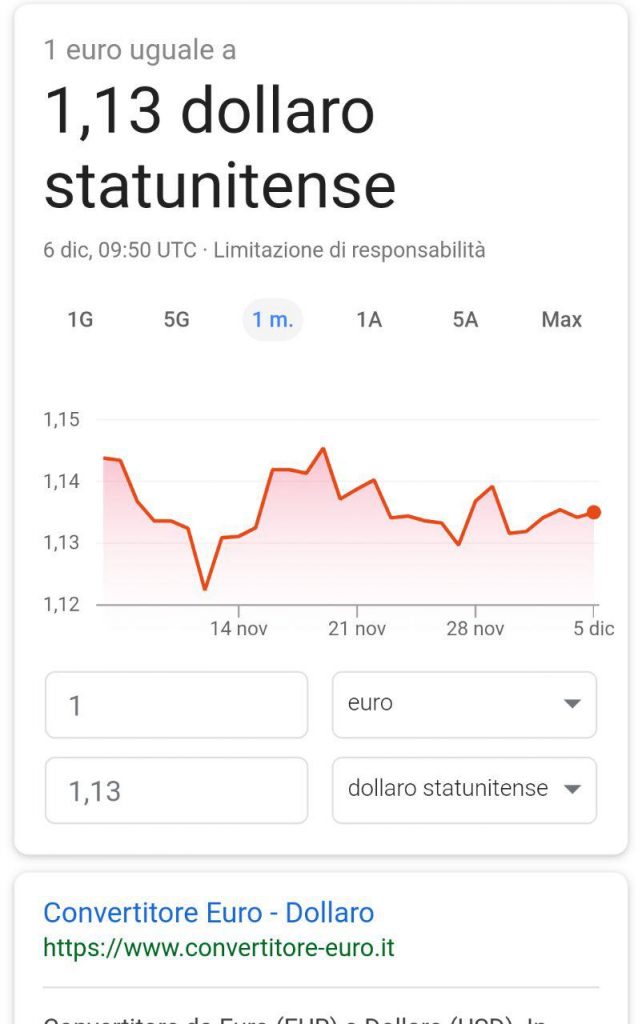 risultati zero di Google euro dollaro