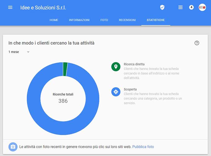 Pannello statistiche Pagina Idee e Soluzioni su Google Plus Pannello statistiche Pagina Idee e Soluzioni su Google Plus