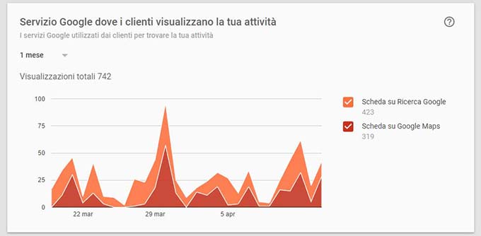 Pannello statistiche Pagina Idee e Soluzioni su Google Plus 02 Pannello statistiche Pagina Idee e Soluzioni su Google Plus