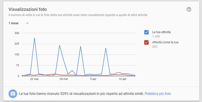 Pannello statistiche Pagina Idee e Soluzioni su Google Plus sezione statistiche foto Pannello statistiche Pagina Idee e Soluzioni su Google Plus sezione statistiche foto