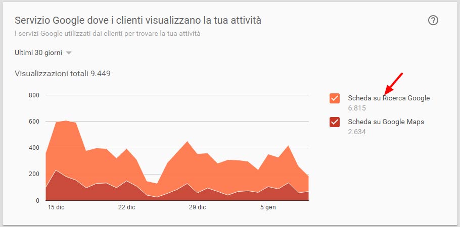 Statistiche pagina google plus che indica dove gli utenti visualizzano tua attività