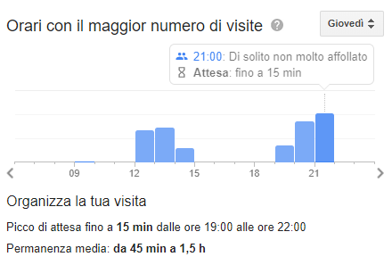 Quanto c'è da attendere al ristorante? Te lo dice Google!