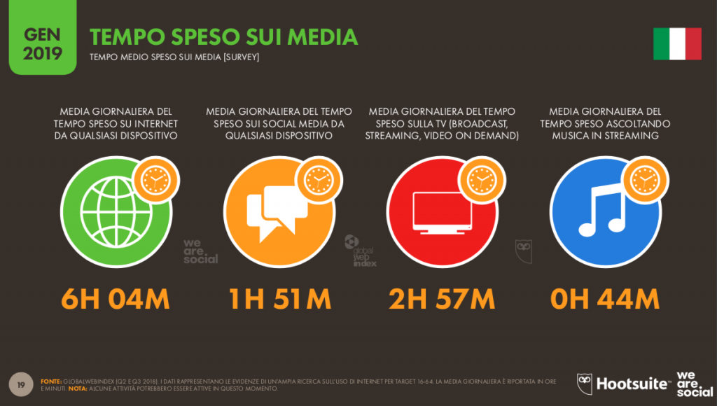 Tempo-speso-sui-media-global-digital-report-2019-1024x580