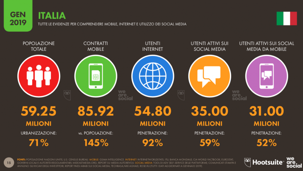 Utenti-global-digital-report-2019-1024x579