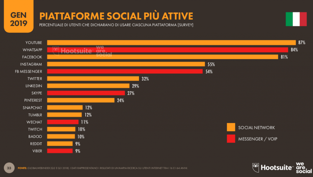 piattaforme-social-global-digital-report-2019-1024x580