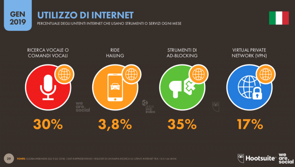 ricerca-vocale-global-digital-report-2019-1024x579