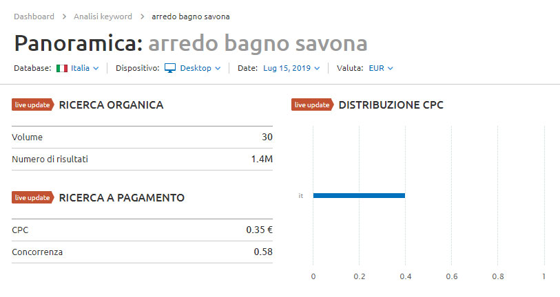 panoramica ricerca effettuata con Semrush relativamente la keyword "arredo bagno savona"