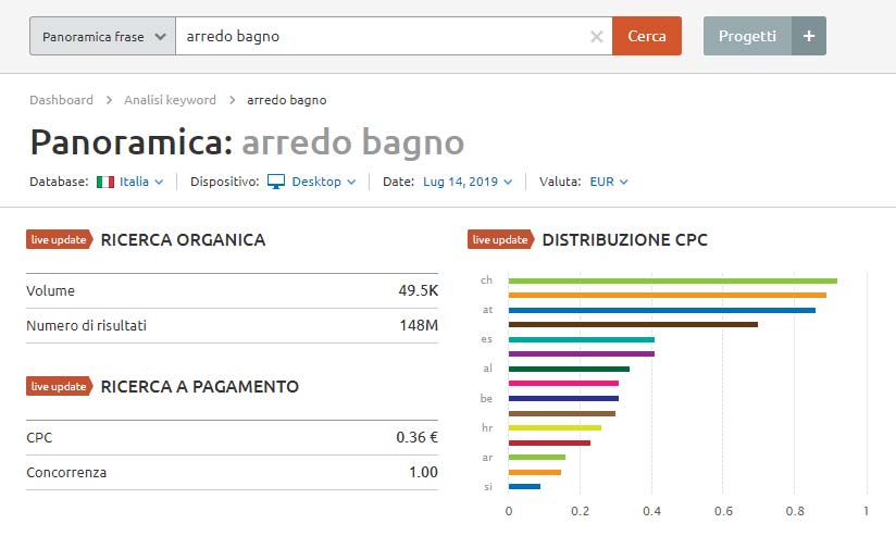 posizionamento seo: panoramica ricerca effettuata con Semrush relativamente la keyword "arredo bagno"