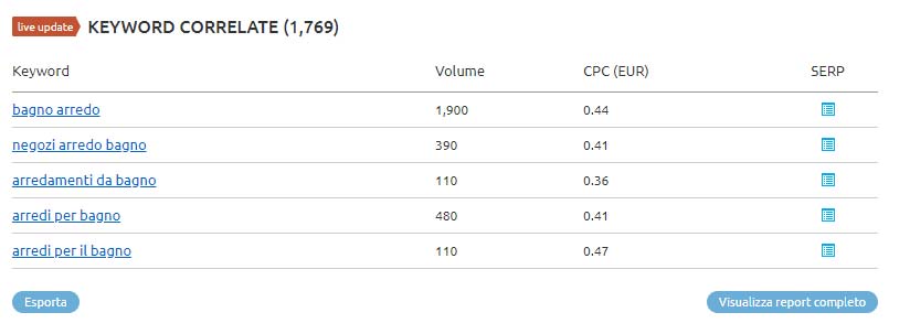 keyword correlate per la parola chiave "arredo bagno"