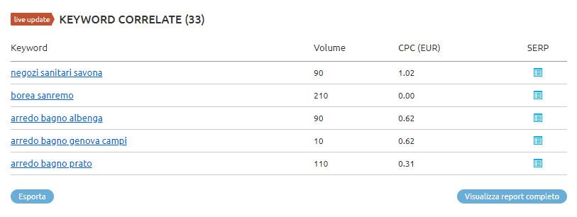 posizionamento seo: keyword correlate per la parola chiave "arredo bagno savona"