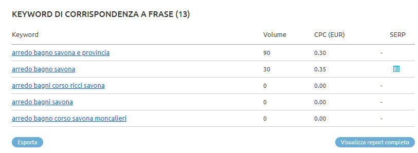 Semrush keyword arredo bagno savona corrispondenza a frase