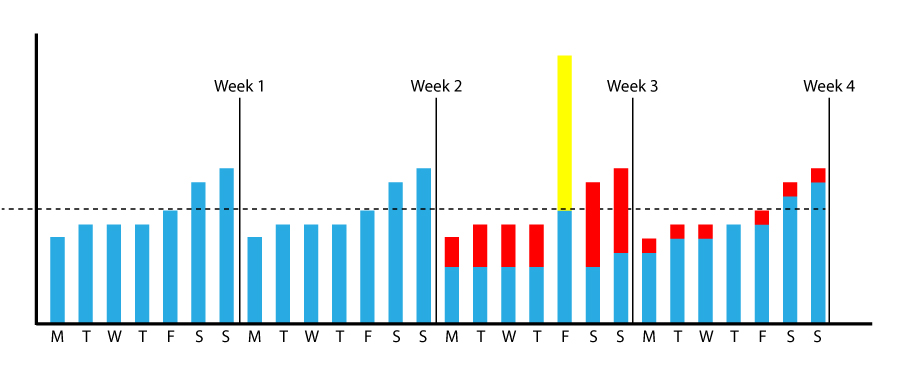 Grafico per news Black Friday