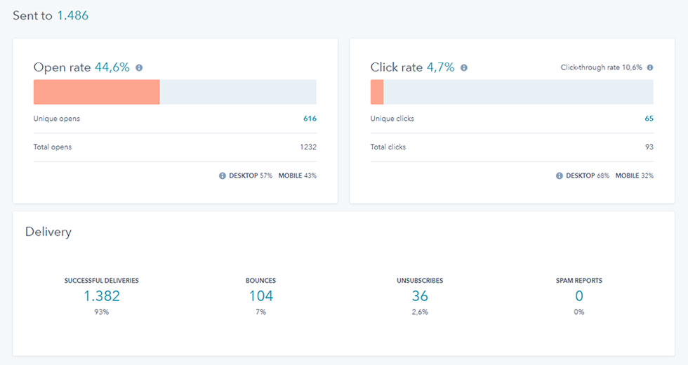 Hubspot pannello statistiche invio email