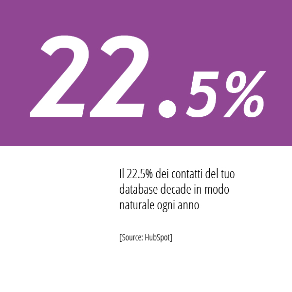 Statistiche E-mail Marketing di HubSpot sul decadimento del database