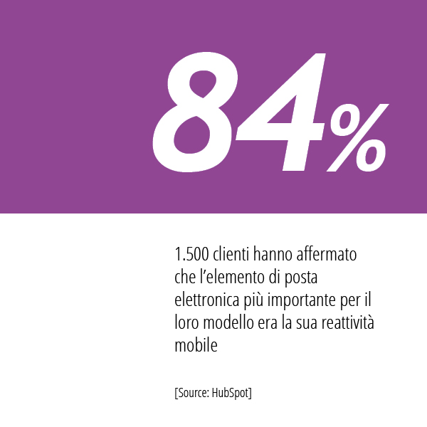 Statistiche Email Marketing di HubSpot sulla versione mobile