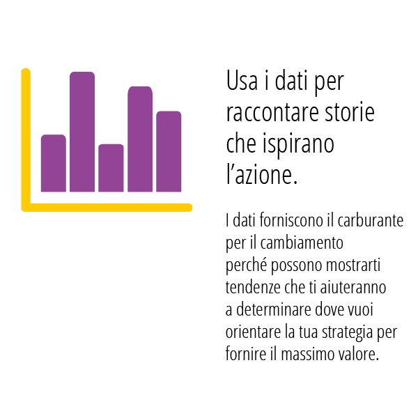 Usa i dati per raccontare storie che ispirano azione