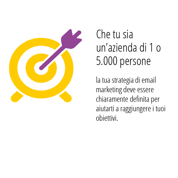 la strategia di email marketing deve essere chiaramente definita