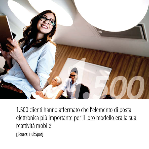 Statistiche Email Marketing 1500 clienti hanno affermato che la versione mobile e importantissima