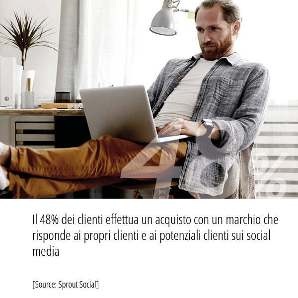 Statistiche Inbound Marketing sulla efficace delle chat sui canali social