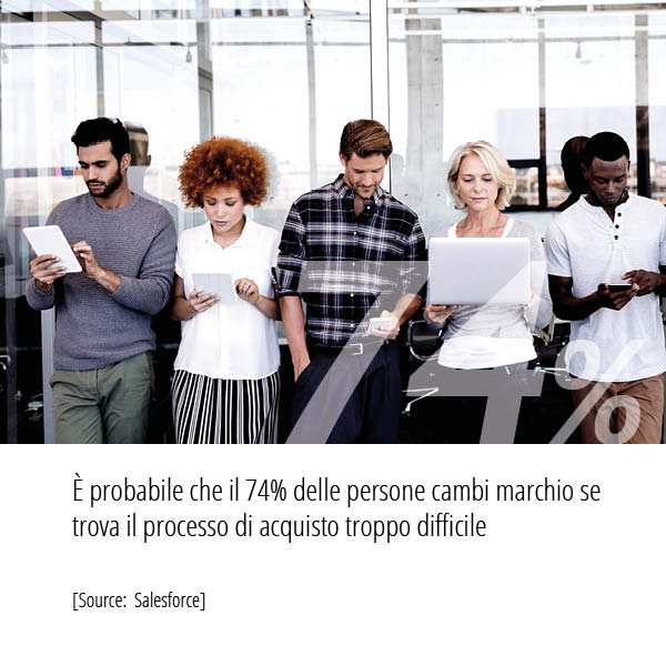 Statistiche Inbound Marketing sulla importanza del processo di acquisto di un sito internet o e-commerce