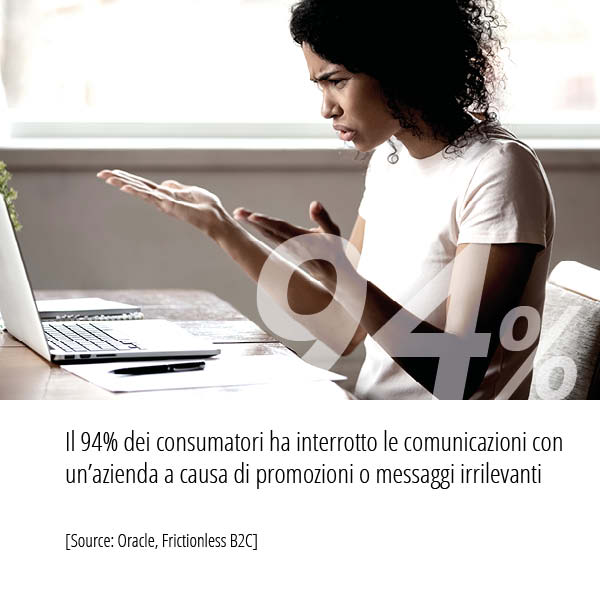 Statistiche di Oracle, Frictionless B2C relative numero il dei consumatori ha interrotto le comunicazioni con un’azienda a causa di promozioni o messaggi irrilevanti