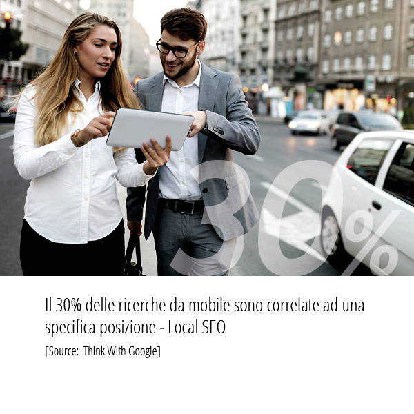 Statistiche Strategia SEO Think With Google Il 30 per cento delle ricerche da mobile sono correlate ad una specifica posizione