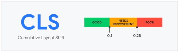 Parametro CLS Cumulative Layout Shift di Google