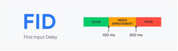 Parametro FID First Input Delay di Google