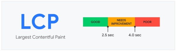 Parametro LCP Largest Contentful Paint di Google