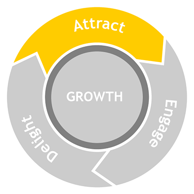 Flywheel Attract Stage Fase della attrazione