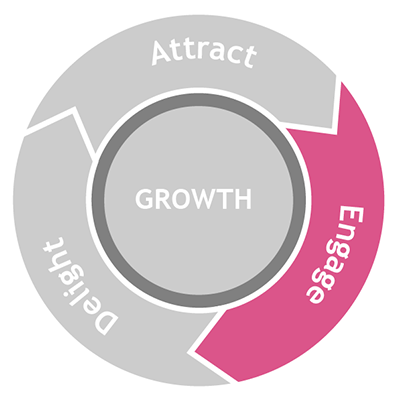 Flywheel Engage Stage Fase del ingaggio