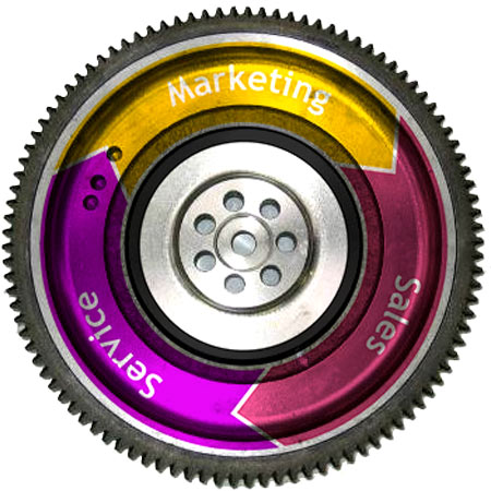 La strategia Flywheel si ispira alla potenza del volano