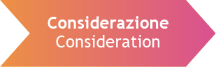 Le tre fasi della Buyer Journey CONSIDERATION