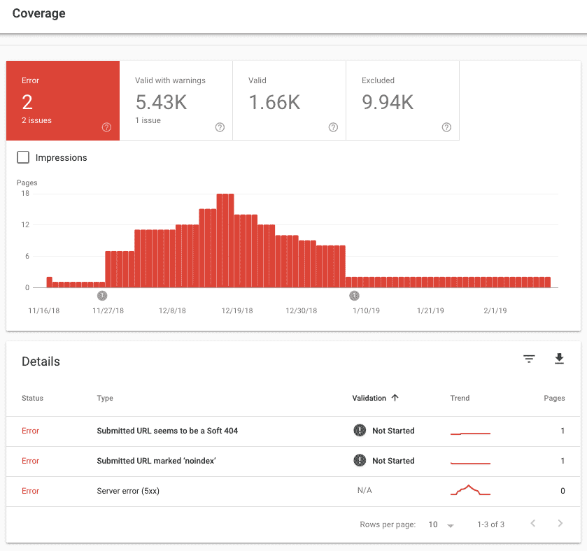 google search console per page error. Come migliorare la User Experience del nostro sito