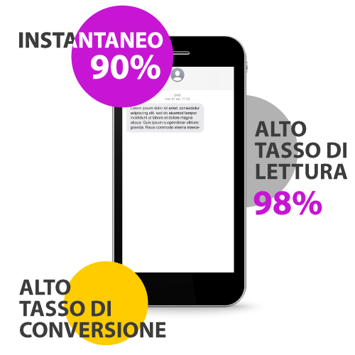 Scopri perché fare SMS marketing Factory Communication