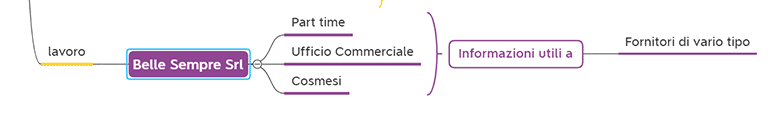 Analisi Anagrafica di un CRM informazioni di contatto lavorative