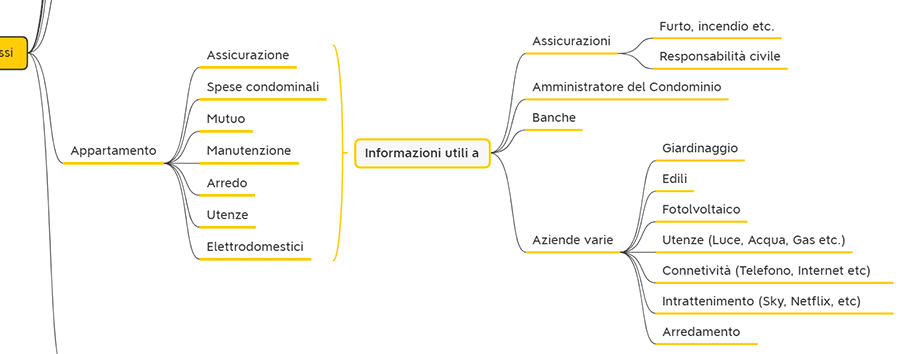Analisi Anagrafica di un CRM informazioni di contatto personali 2