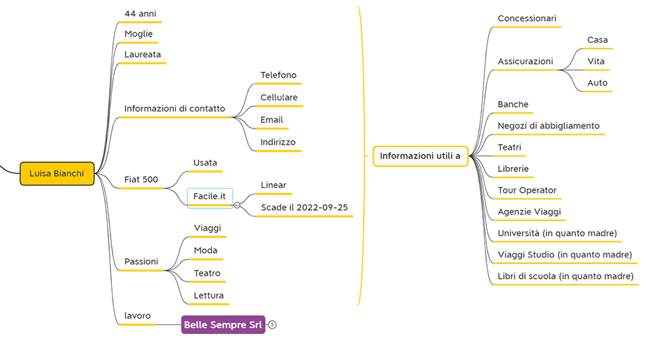 Analisi Anagrafica di un CRM informazioni di contatto personali 2