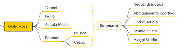 Analisi Anagrafica di un CRM informazioni di contatto personali 5