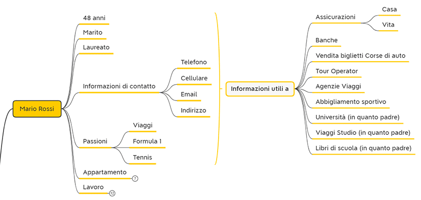 Analisi Anagrafica di un CRM informazioni di contatto personali