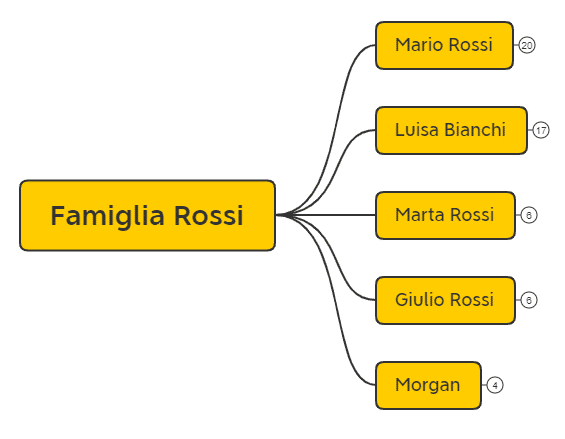 Factory Communication: Analisi Anagrafica di un CRM