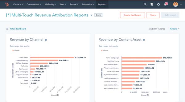 HubSpot Marketing Hub Marketing Report sulla attribuzione delle entrate