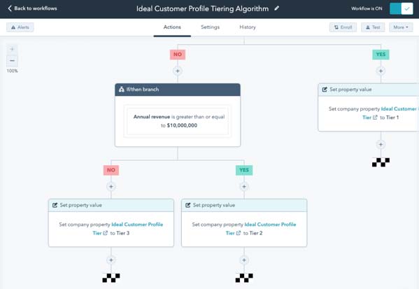 HubSpot Marketing Hub Marketing basato sull'account (ABM)