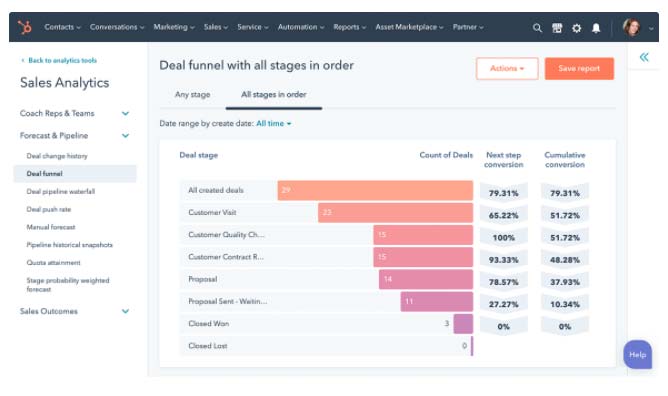 HubSpot Sales Hub Strumenti di analisi delle vendite previsioni pipeline e coaching