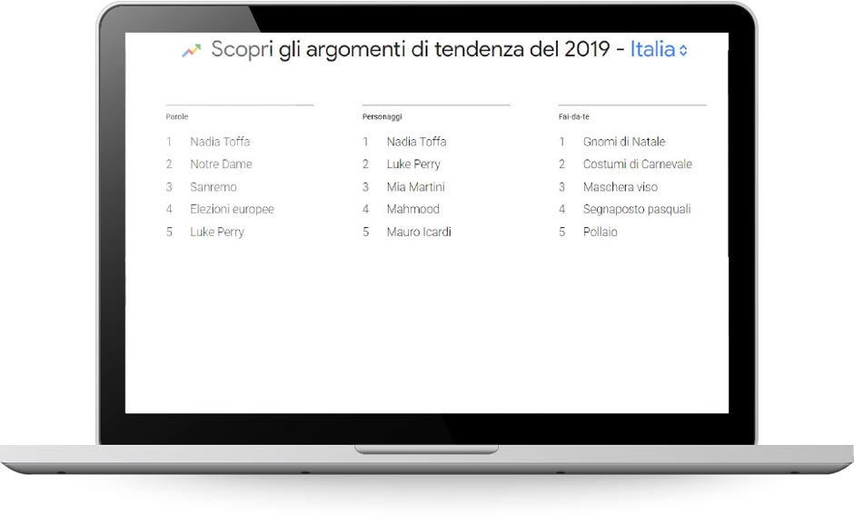 Argomenti di tendenza Google Trends