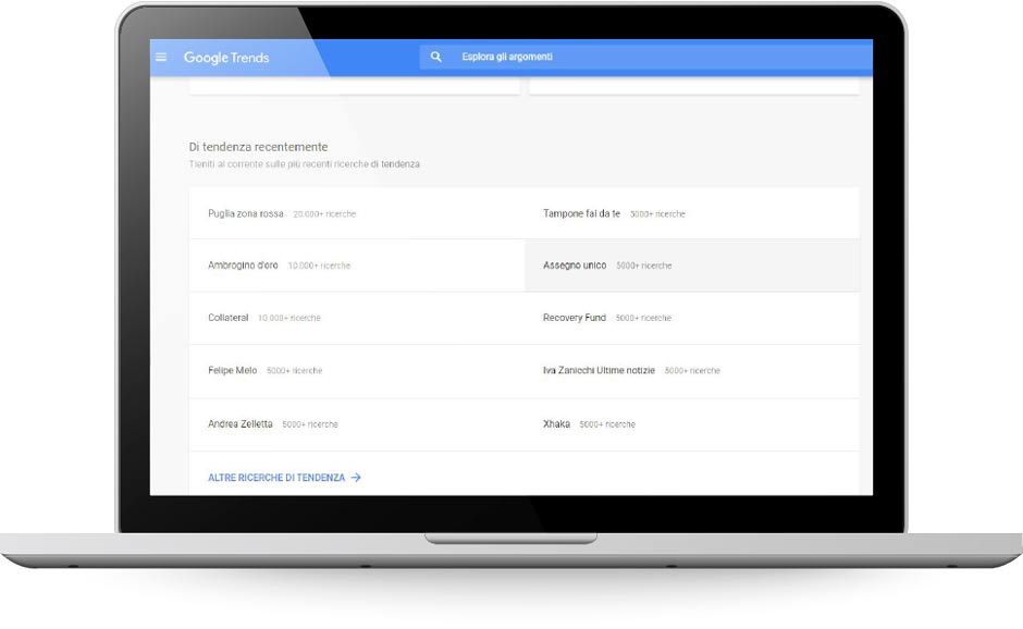 Argomenti di tendenza recentemente Google Trends