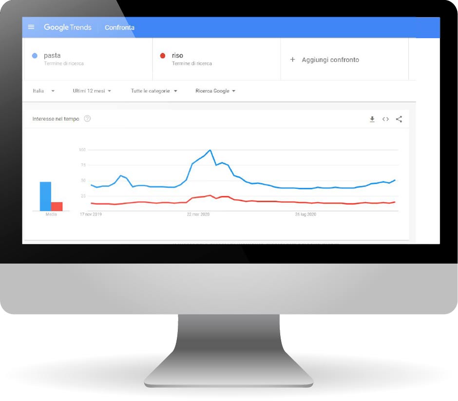 Confronto keywords pasta e riso su Google Trends in Italia ultimi 12 mesi